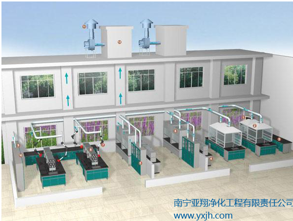 實驗室通風系統工程